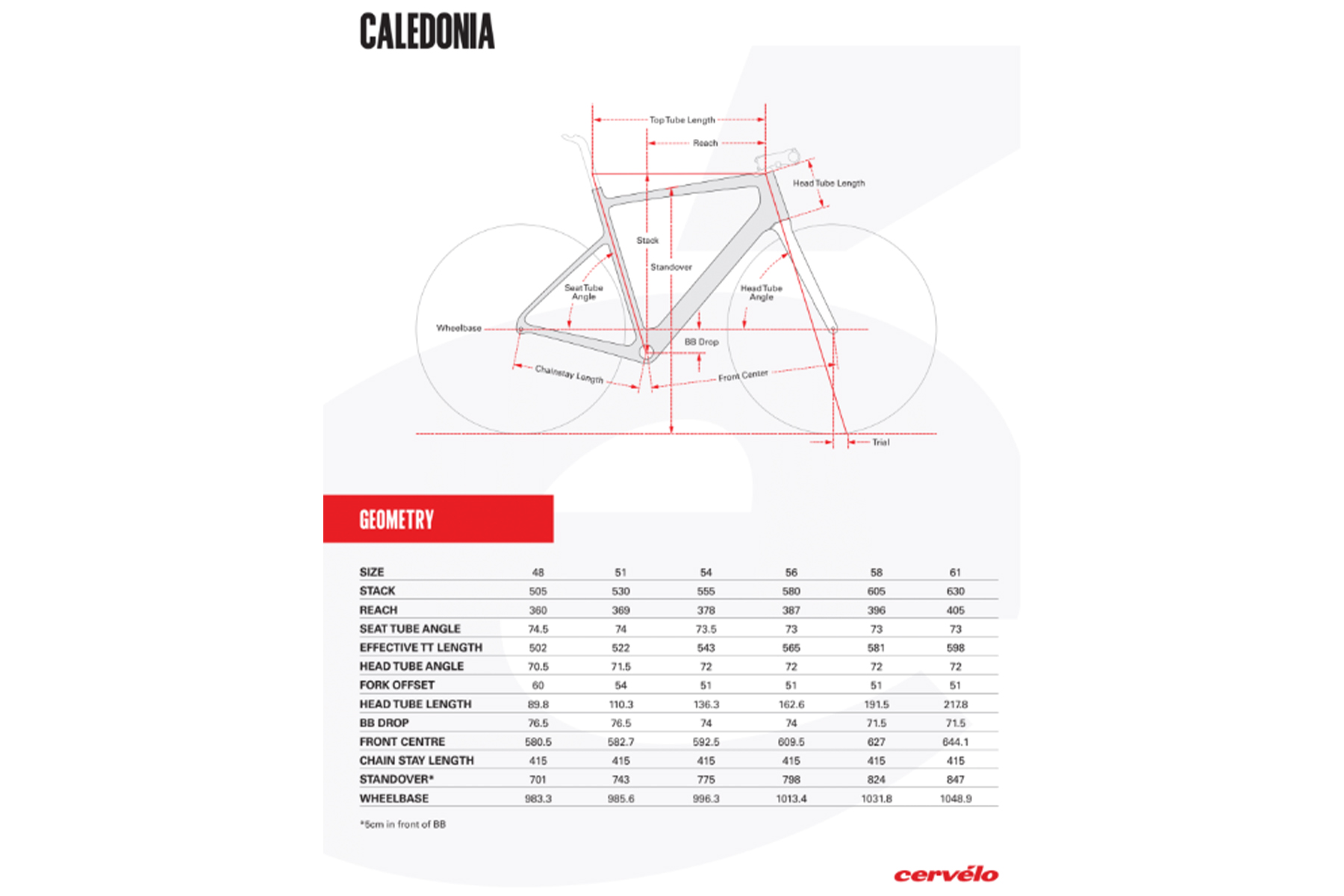 Cervelo Caledonia Geometria Geometry